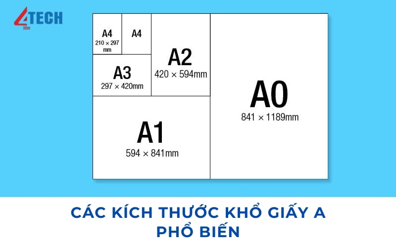 Kích thước khổ giấy a0 a1 a2 a3 a4 a5 a6 a7 trong in ấn 5 kích thước khổ giấy a0 a1 a2 a3 a4 a5 a6 a7